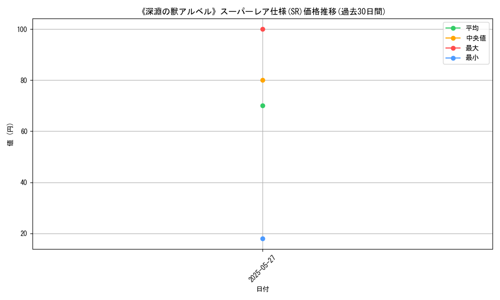 graph_rarity_5876