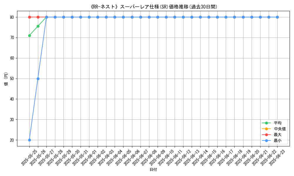 graph_rarity_5876