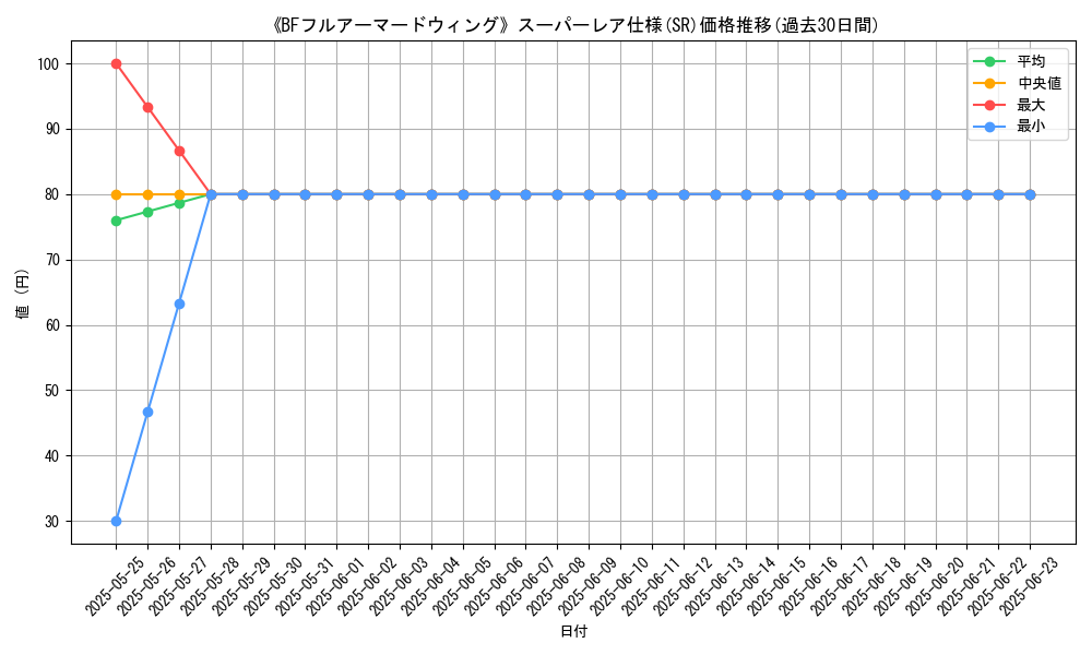 graph_rarity_5876