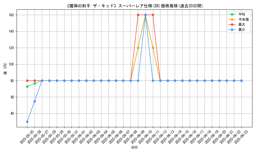 graph_rarity_5876