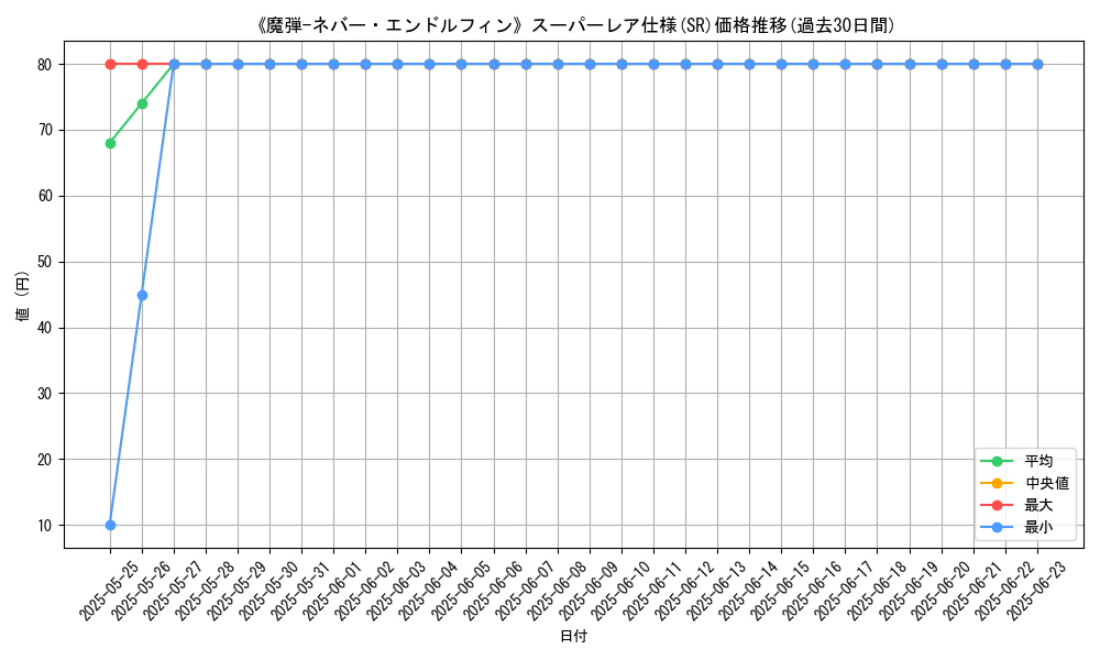 graph_rarity_5876