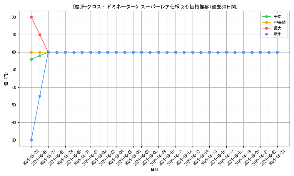 graph_rarity_5876
