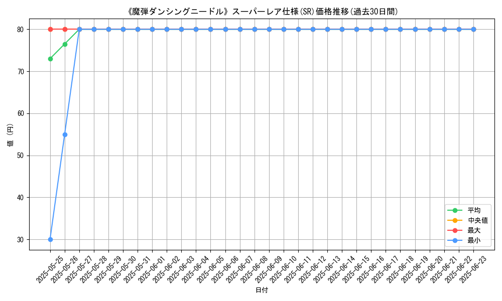graph_rarity_5876