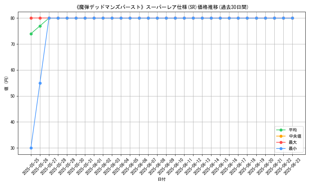graph_rarity_5876