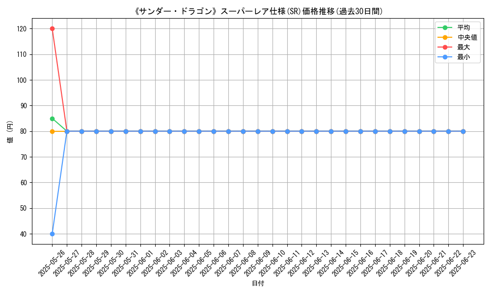 graph_rarity_5876