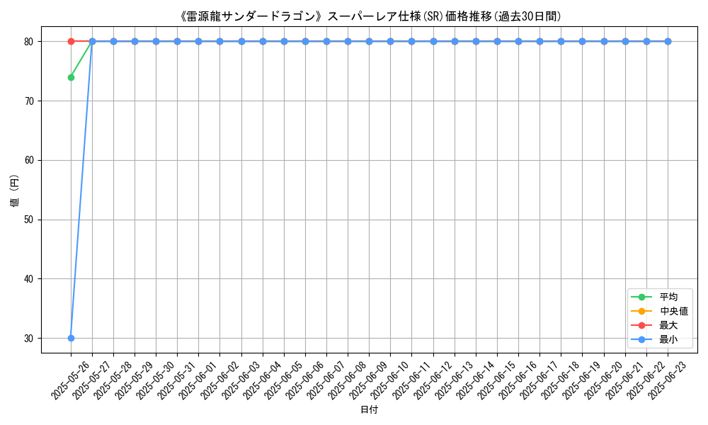graph_rarity_5876
