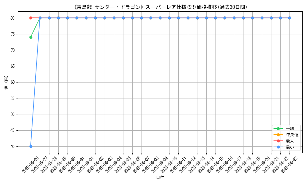 graph_rarity_5876