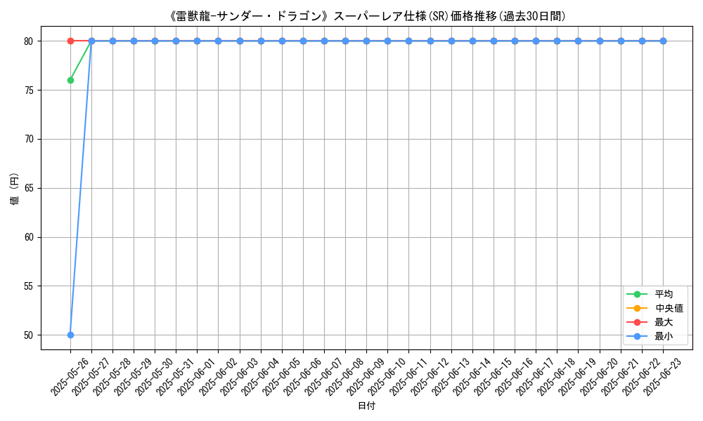 graph_rarity_5876