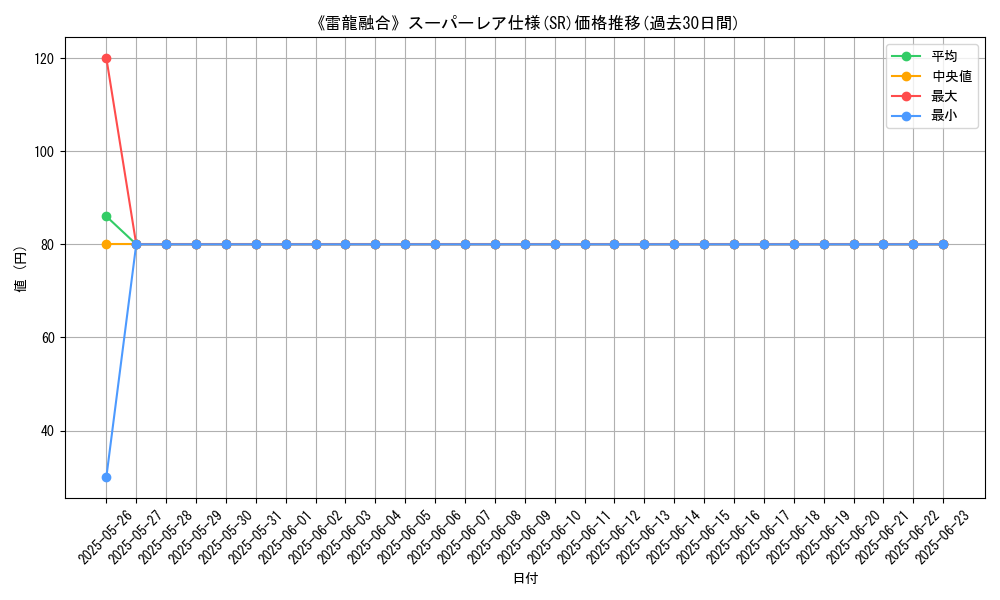 graph_rarity_5876
