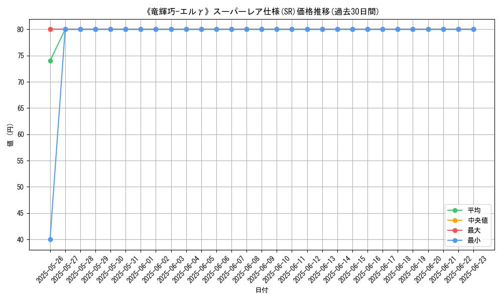 graph_rarity_5876