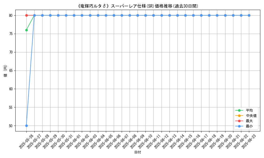 graph_rarity_5876