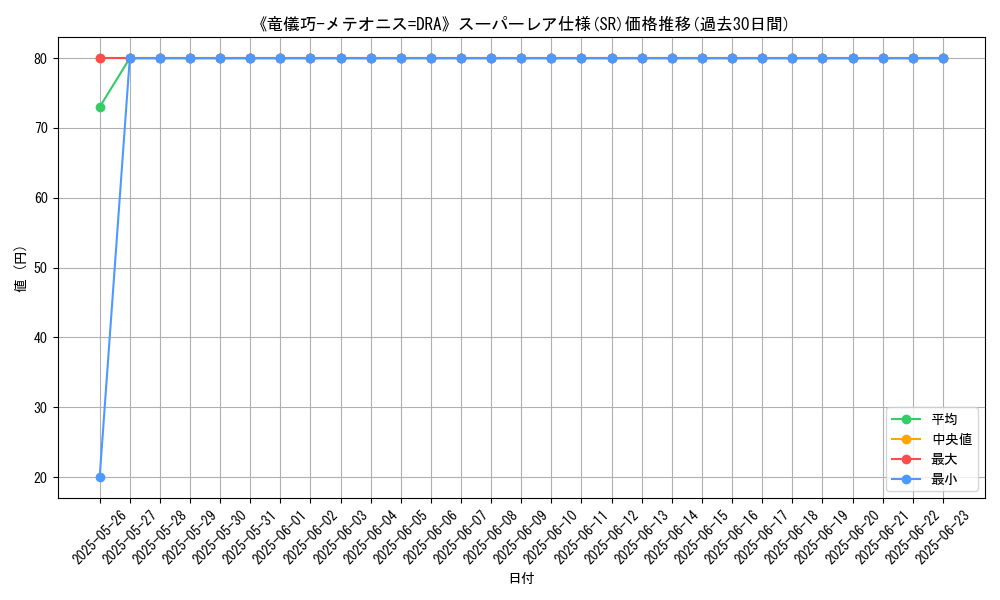 graph_rarity_5876