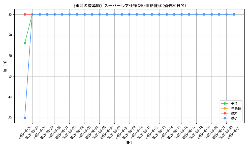 graph_rarity_5876
