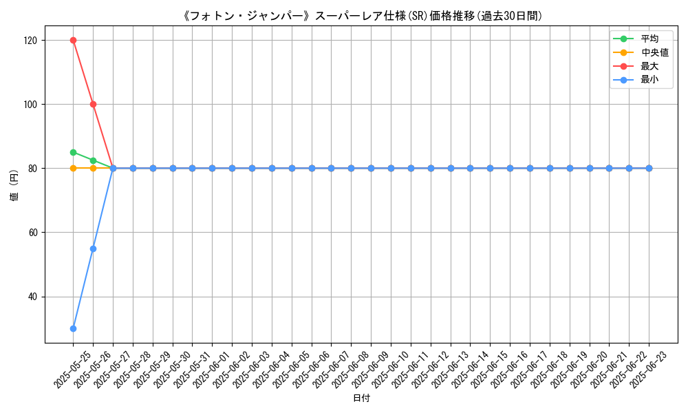 graph_rarity_5876