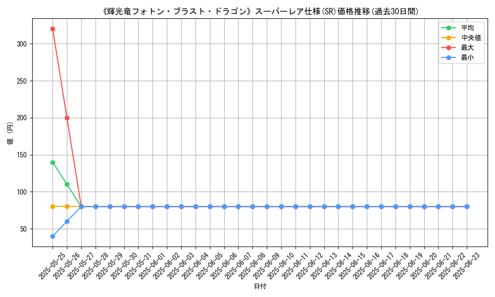 graph_rarity_5876