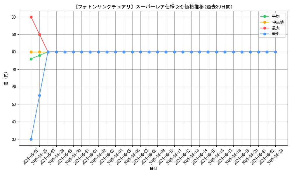 graph_rarity_5876