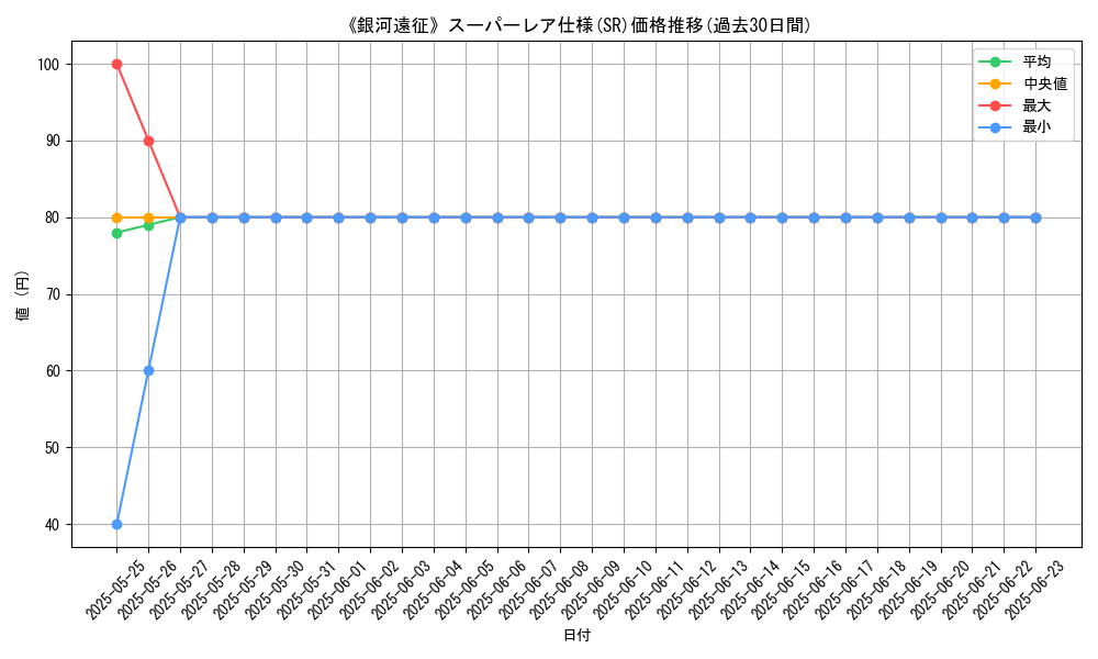 graph_rarity_5876