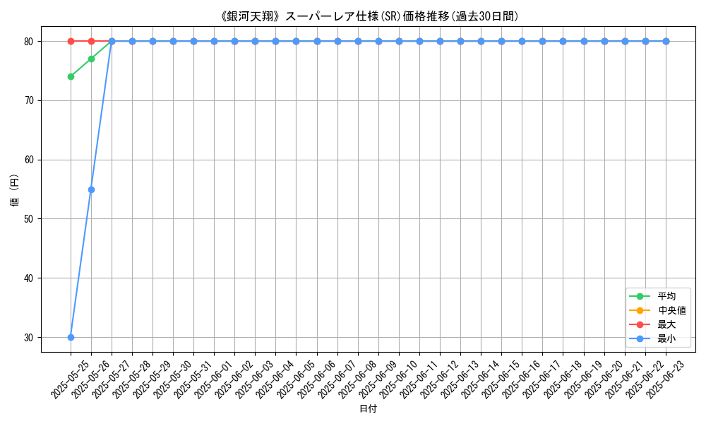 graph_rarity_5876