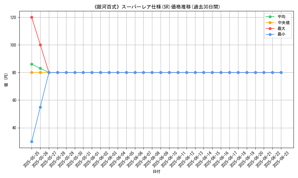 graph_rarity_5876