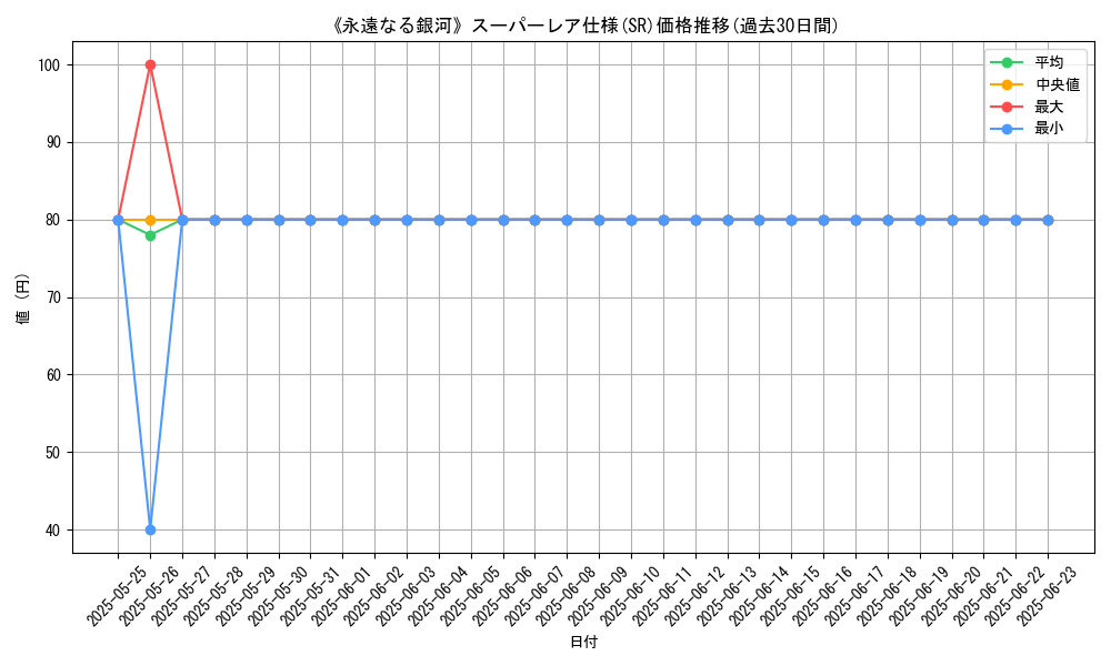graph_rarity_5876