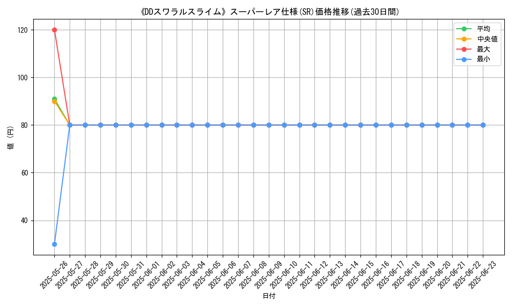 graph_rarity_5876