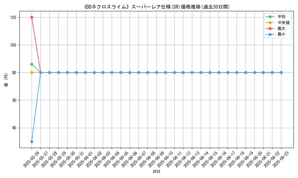 graph_rarity_5876