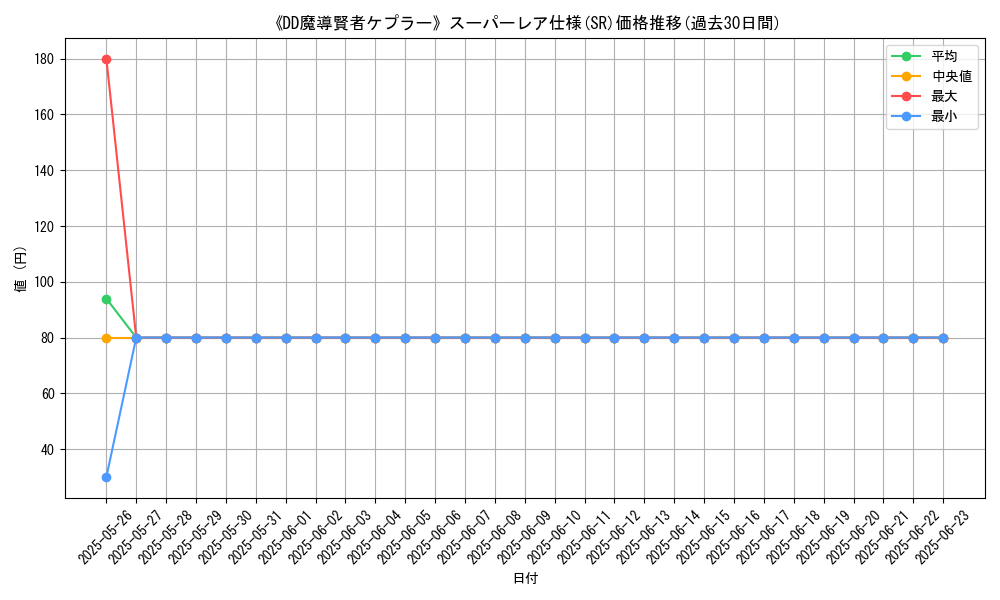 graph_rarity_5876