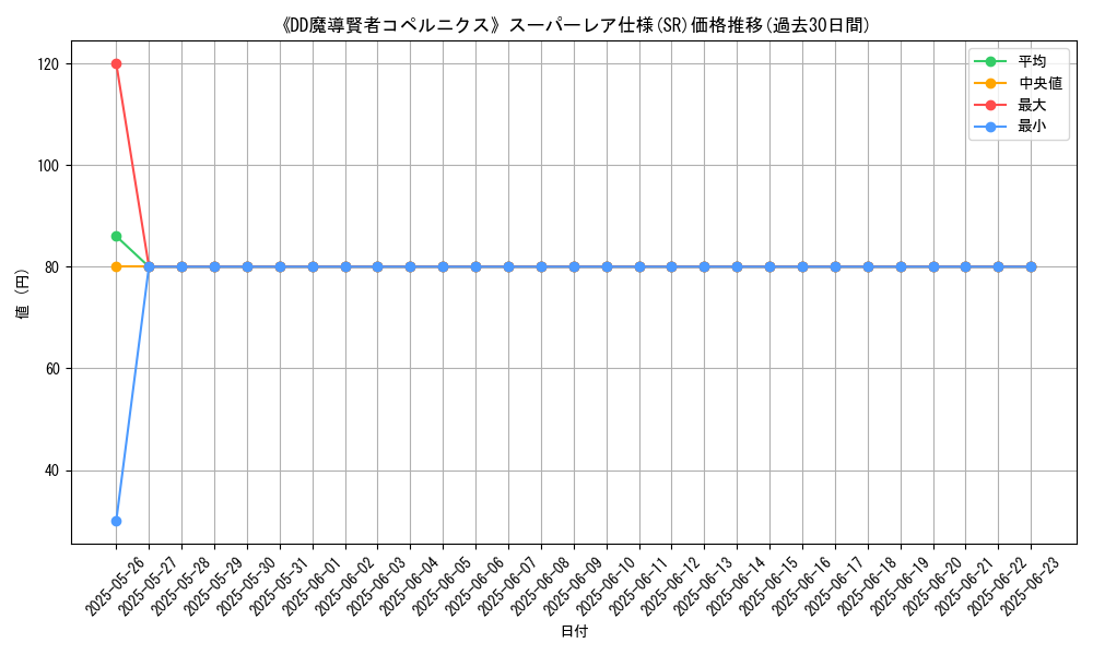 graph_rarity_5876