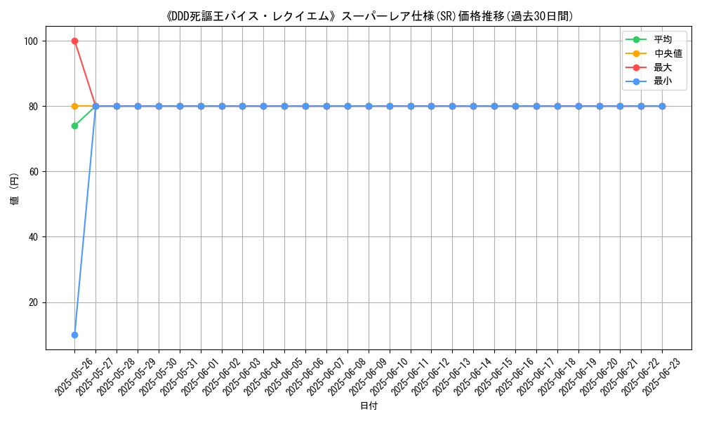 graph_rarity_5876