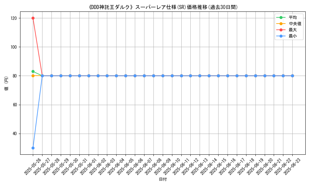 graph_rarity_5876