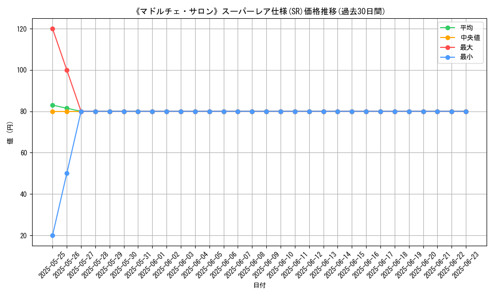 graph_rarity_5876