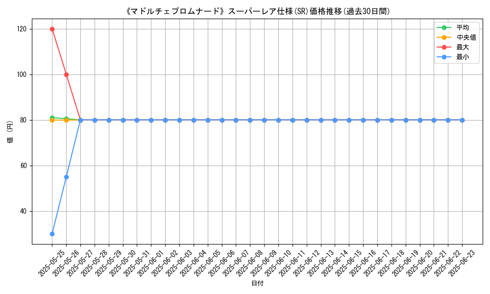 graph_rarity_5876