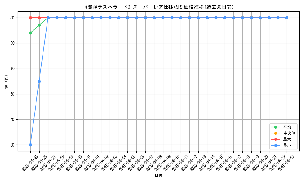graph_rarity_5876