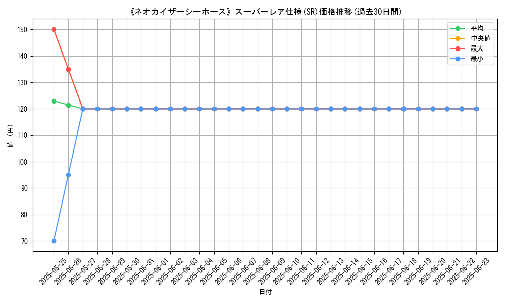 graph_rarity_5876