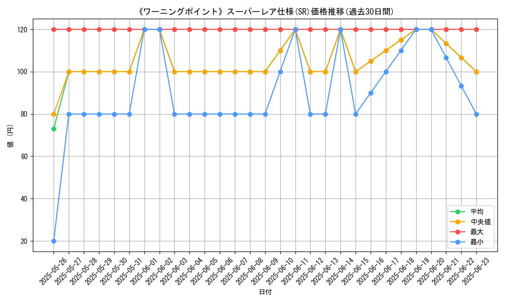 graph_rarity_5876