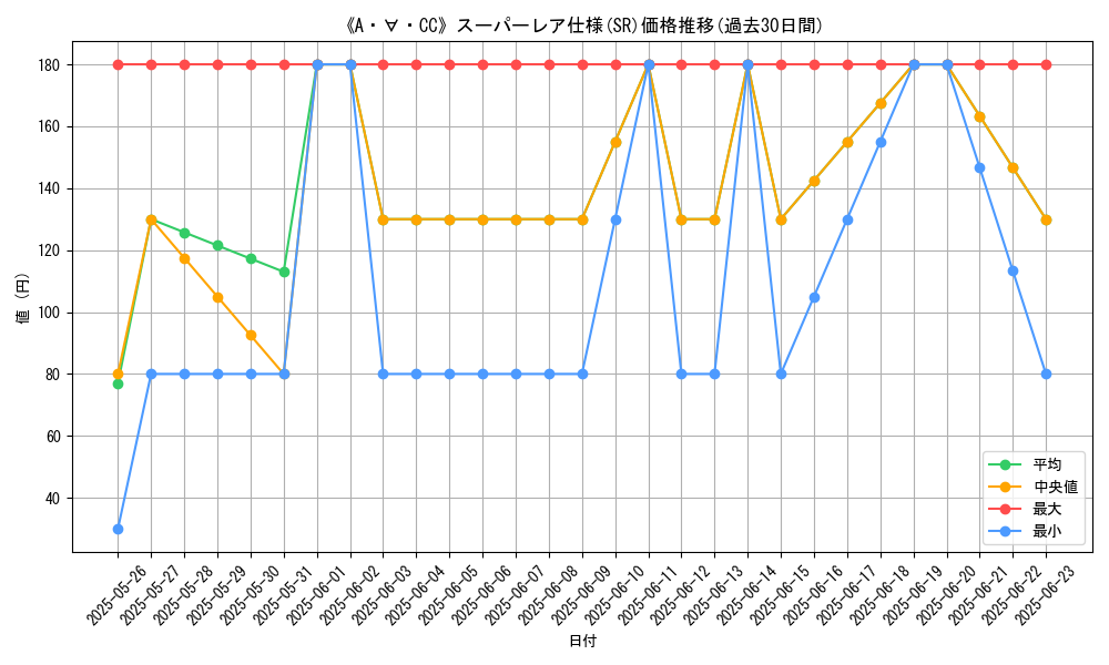 graph_rarity_5876
