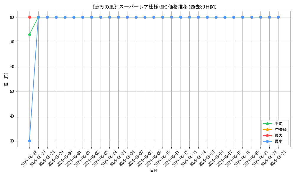 graph_rarity_5876