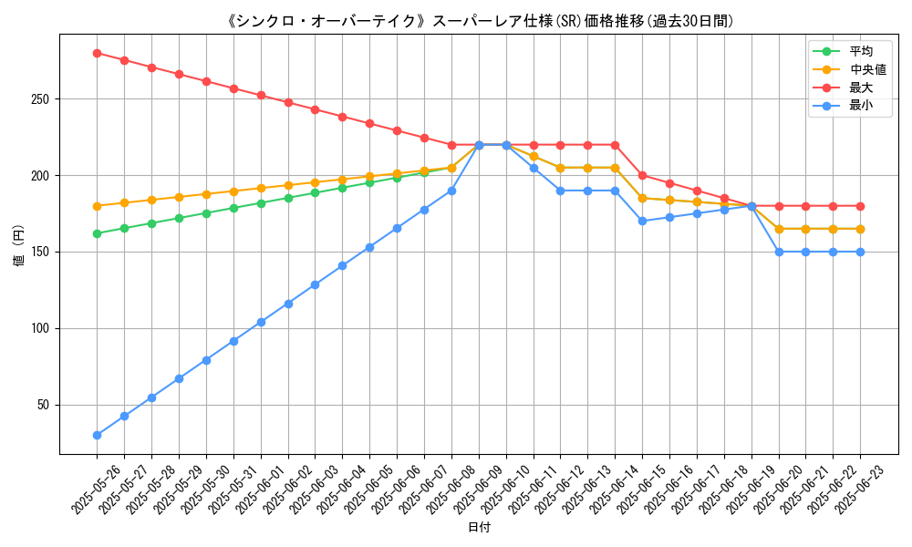 graph_rarity_5876