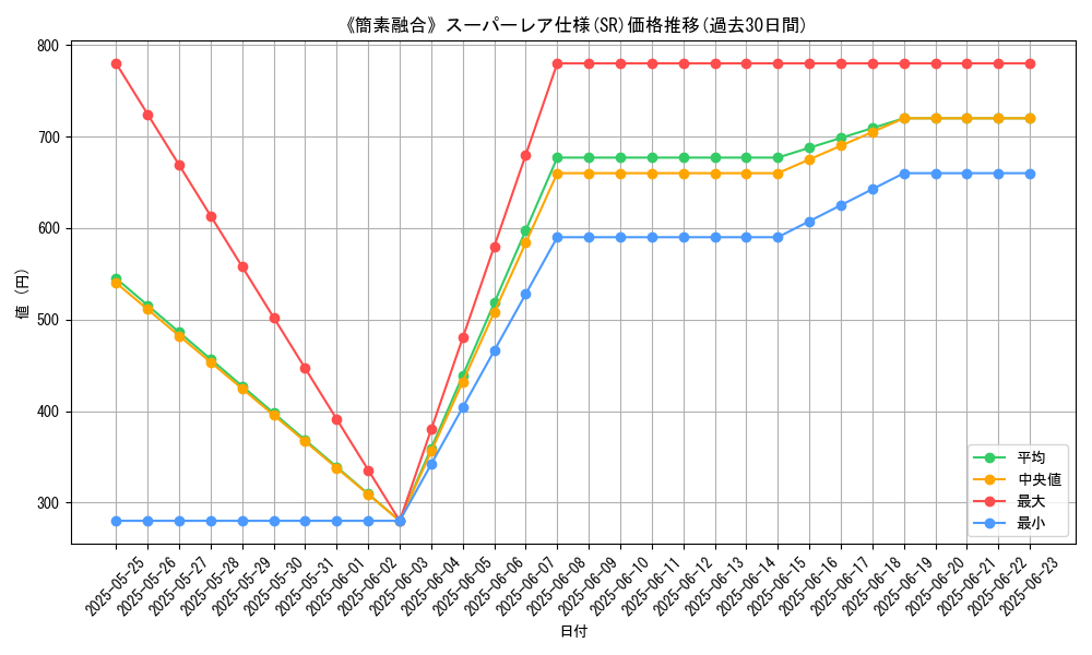graph_rarity_5876