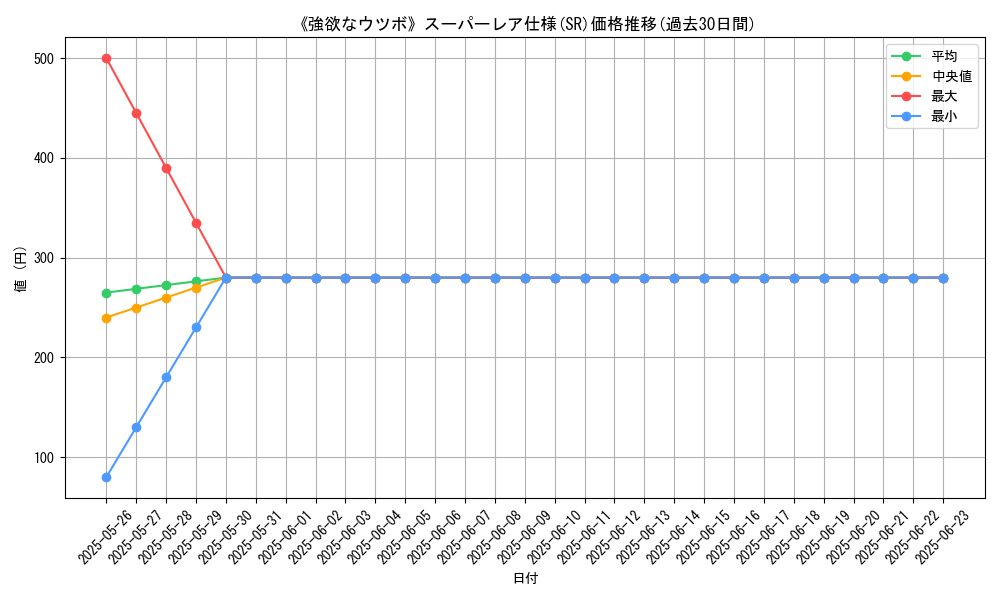 graph_rarity_5876