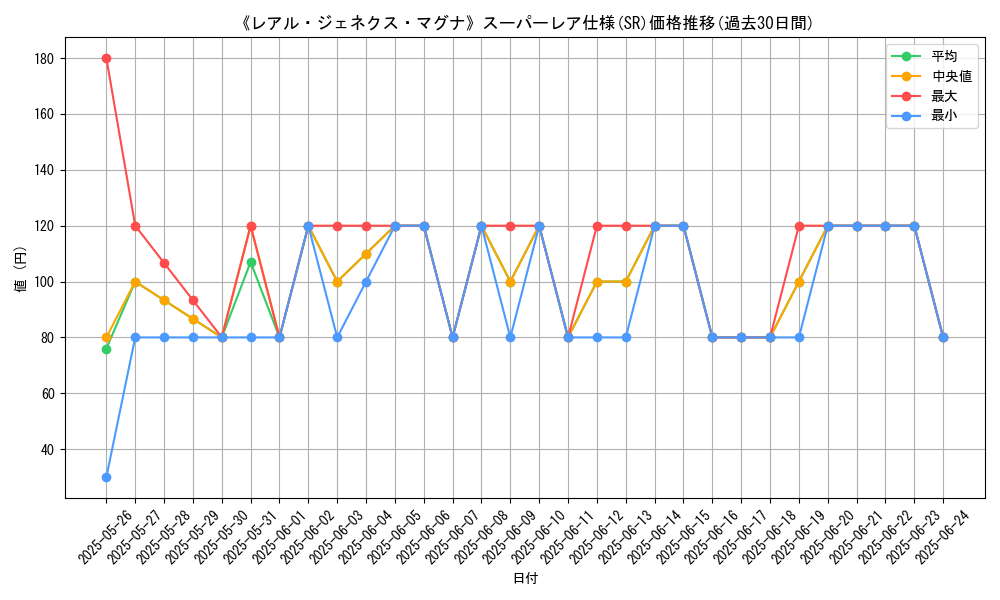 graph_rarity_5876