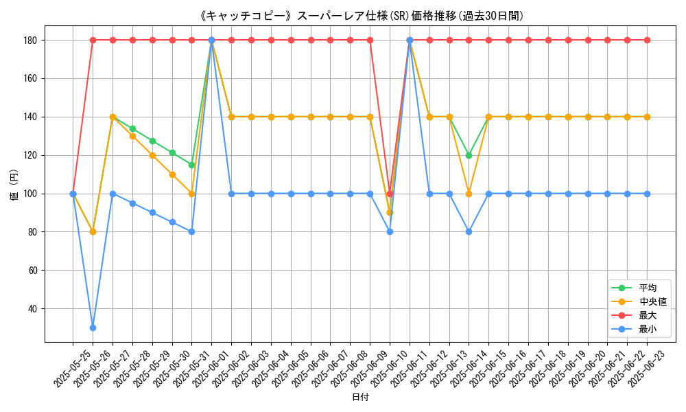 graph_rarity_5876