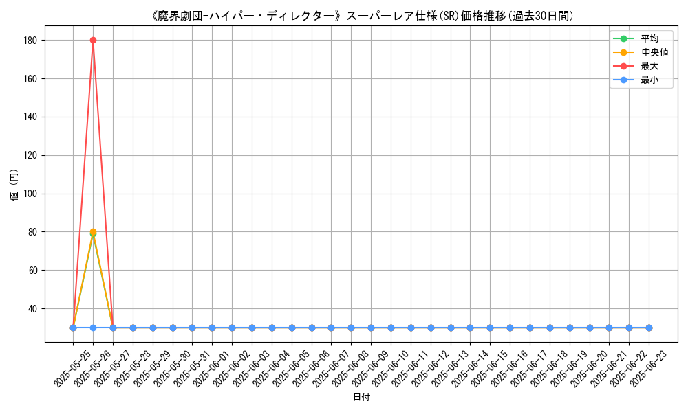 graph_rarity_5876