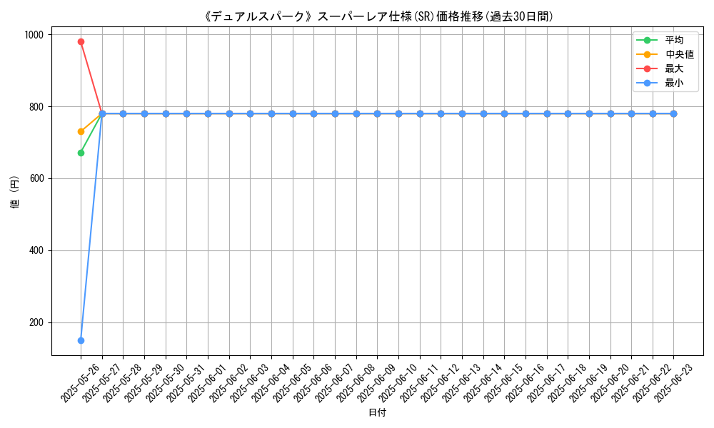 graph_rarity_5876