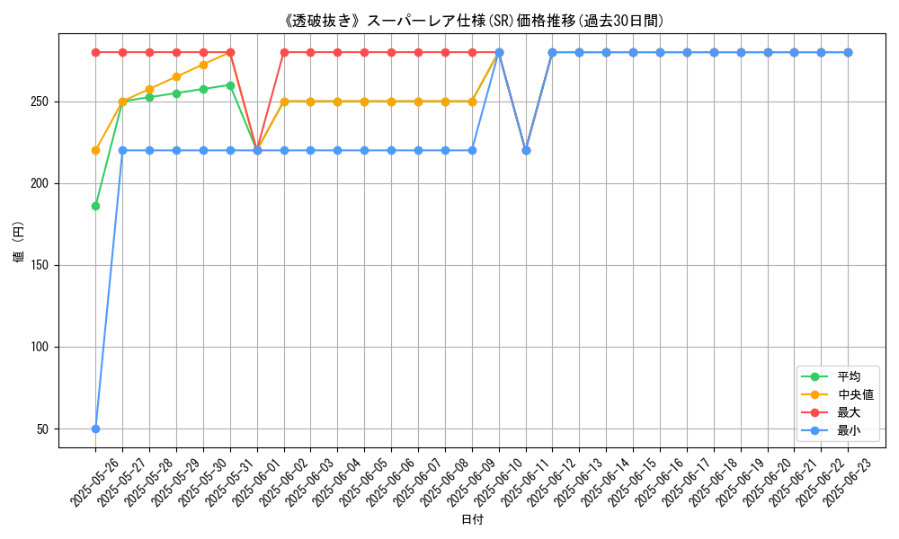 graph_rarity_5876