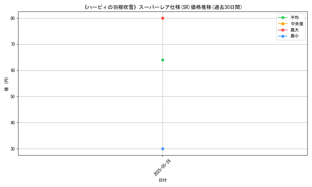 graph_rarity_5876