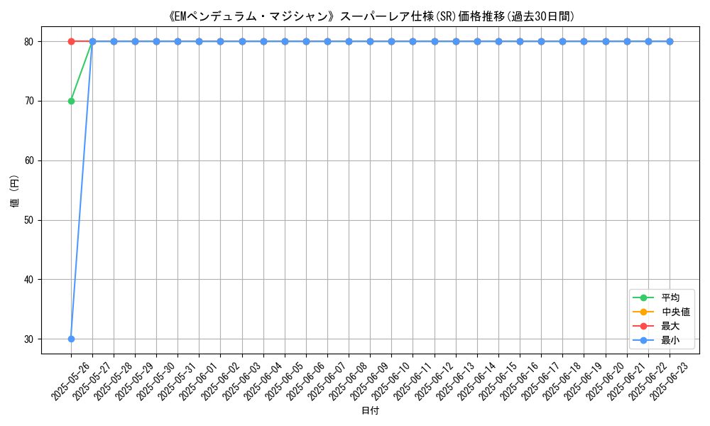 graph_rarity_5876