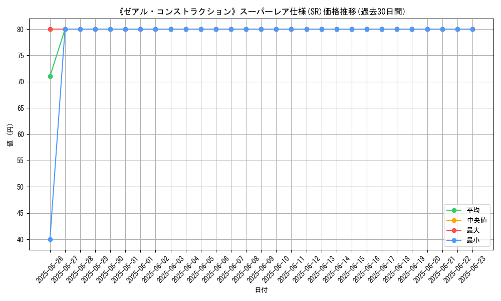 graph_rarity_5876