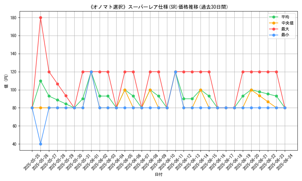 graph_rarity_5876