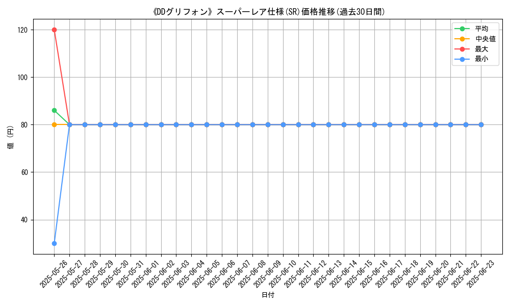 graph_rarity_5876